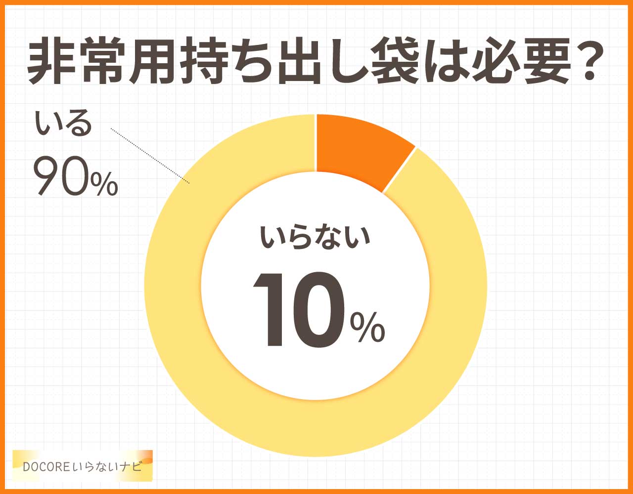 非常用持ち出し袋は必要？