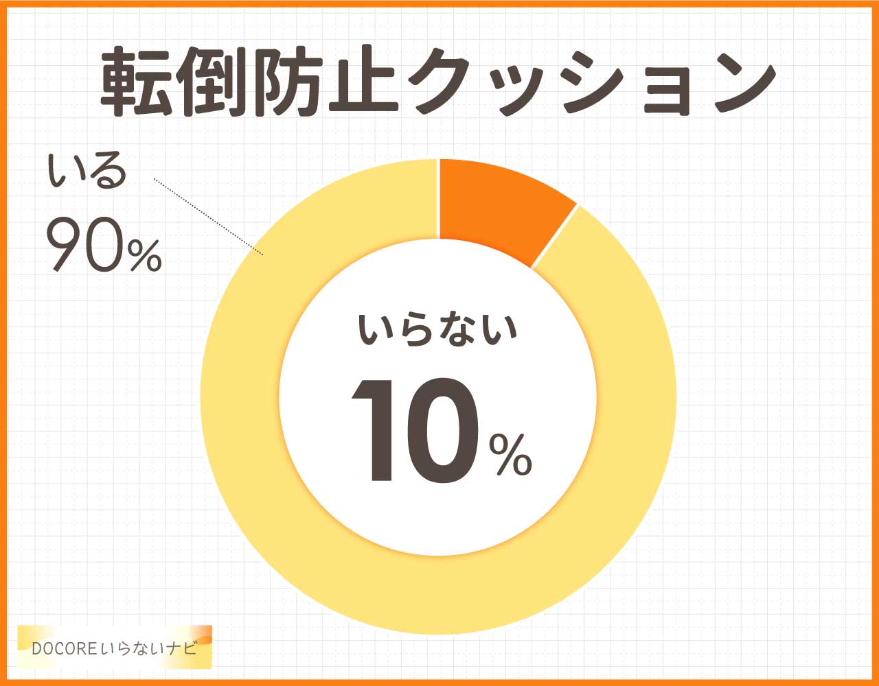 転倒防止クッションはいらない？リュックヘルメットとどっち？代用やおすすめは？