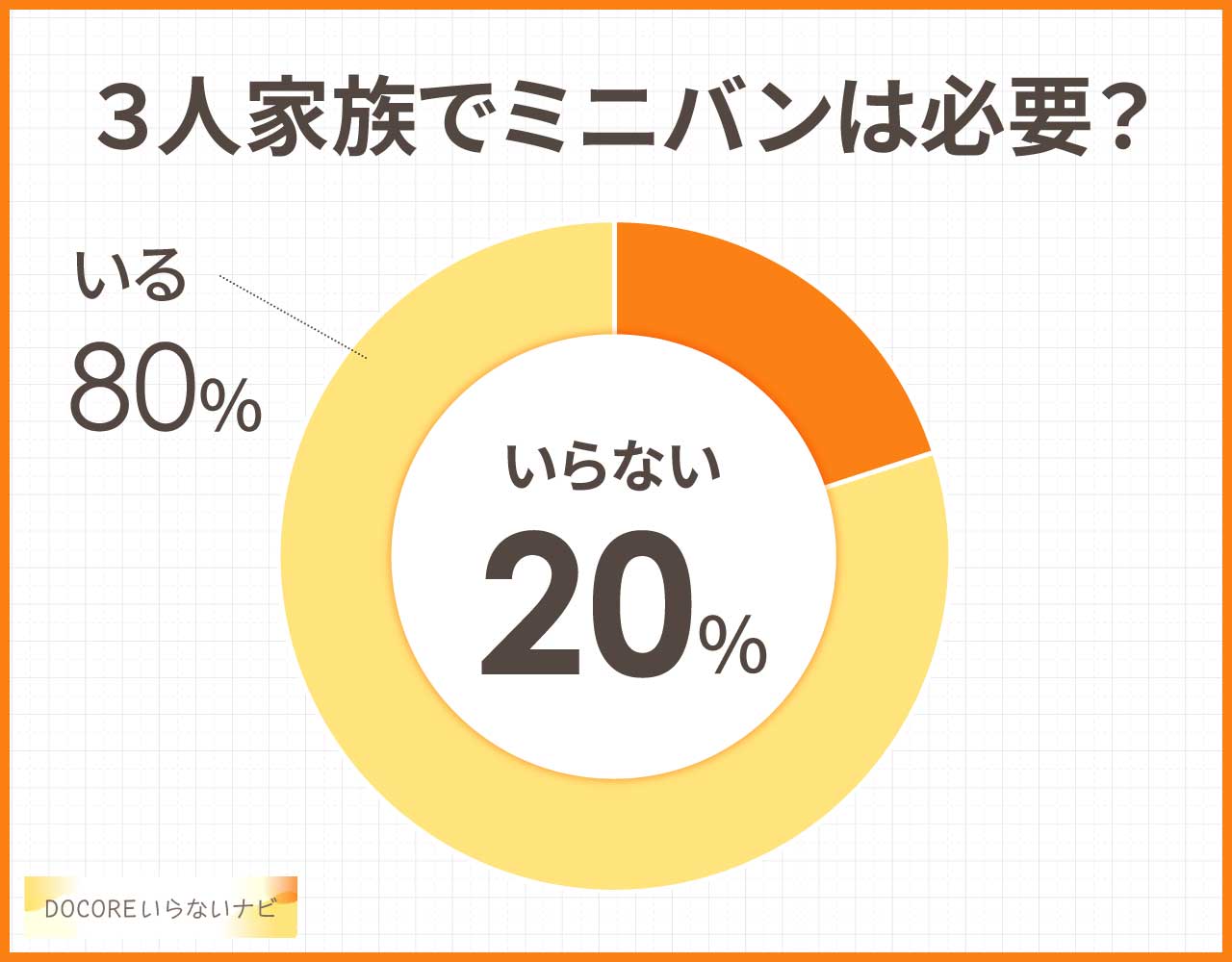3人家族でミニバンはいらない？子供一人なら必要ない？後悔やデメリットも