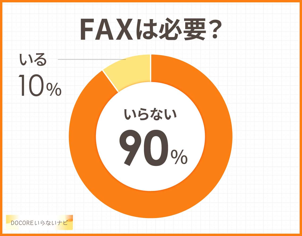 FAXは必要？