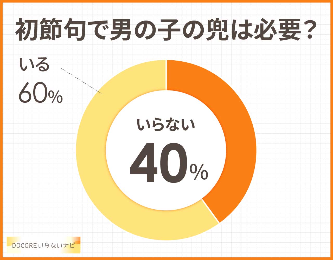 初節句で男の子の兜は必要？