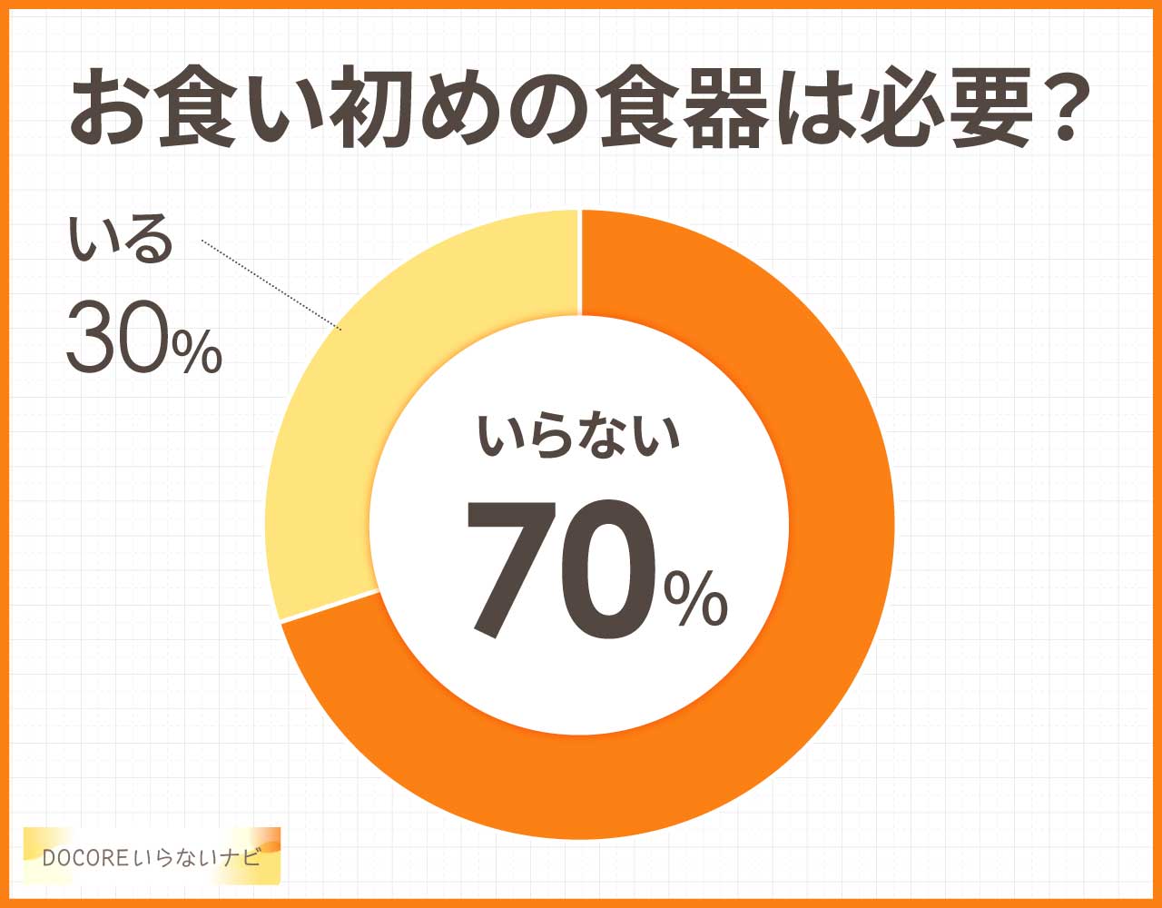 お食い初めの食器はいらない？普段に使い回しできる？家にある代用品3つ
