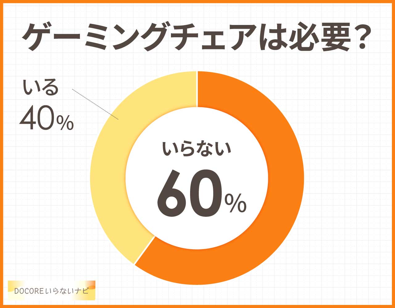 ゲーミングチェアは必要？