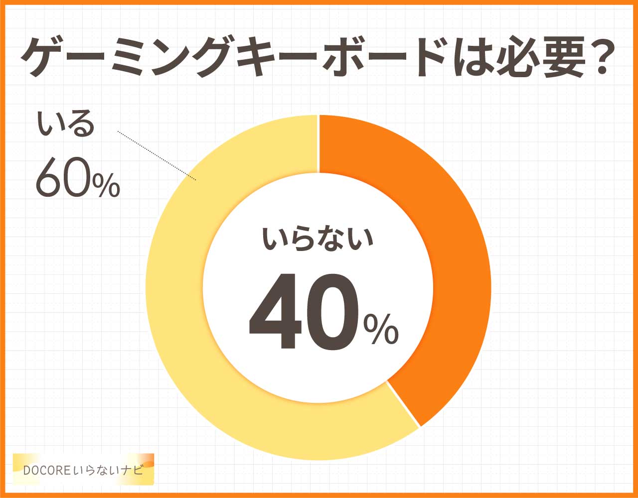 ゲーミングキーボードは必要?