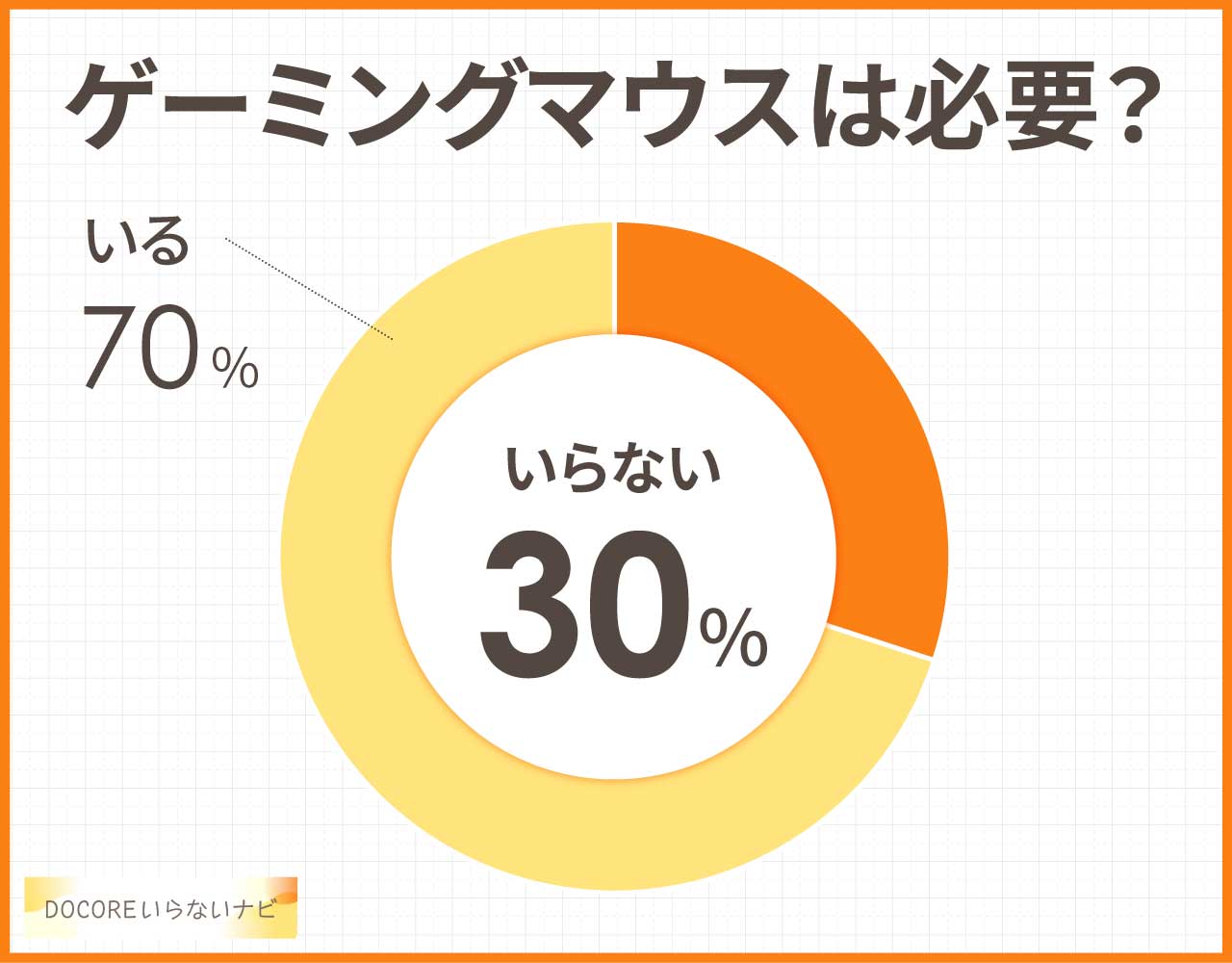 ゲーミングマウスは必要？