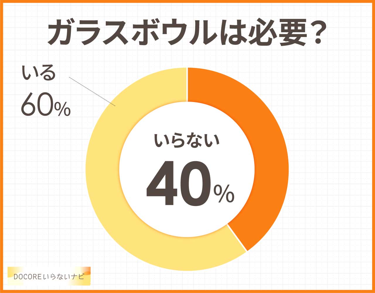 ガラスボウルは必要？