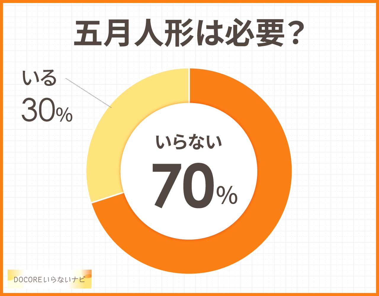 五月人形は必要？