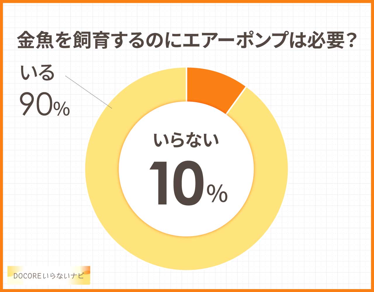 金魚を飼育するのにエアーポンプは必要？