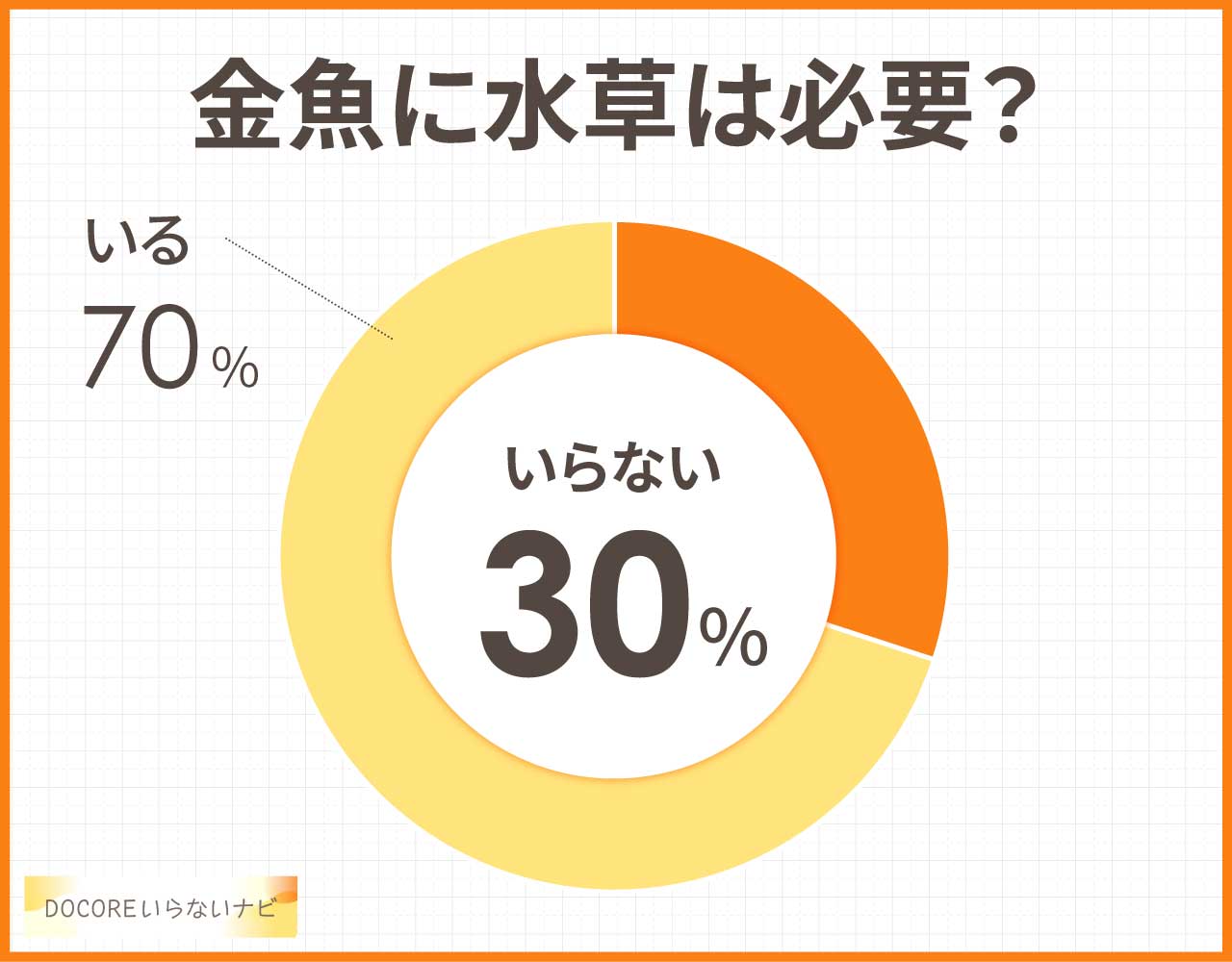 金魚に水草はいらないし不要？デメリットとメリットや代用品3つ！