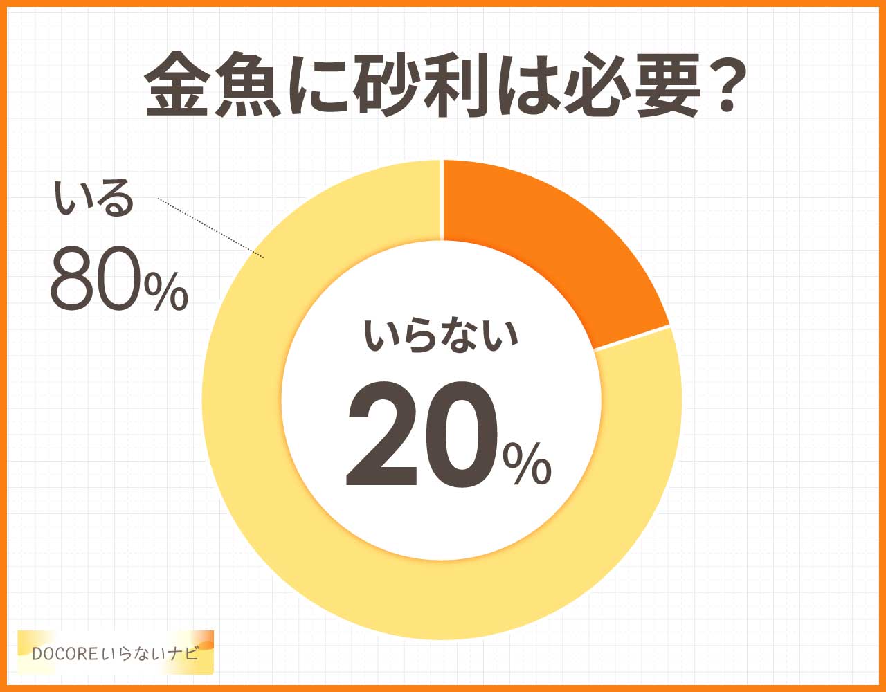 金魚の砂利はいらない？なしでも問題ない？代わりのおすすめ代用品3つ