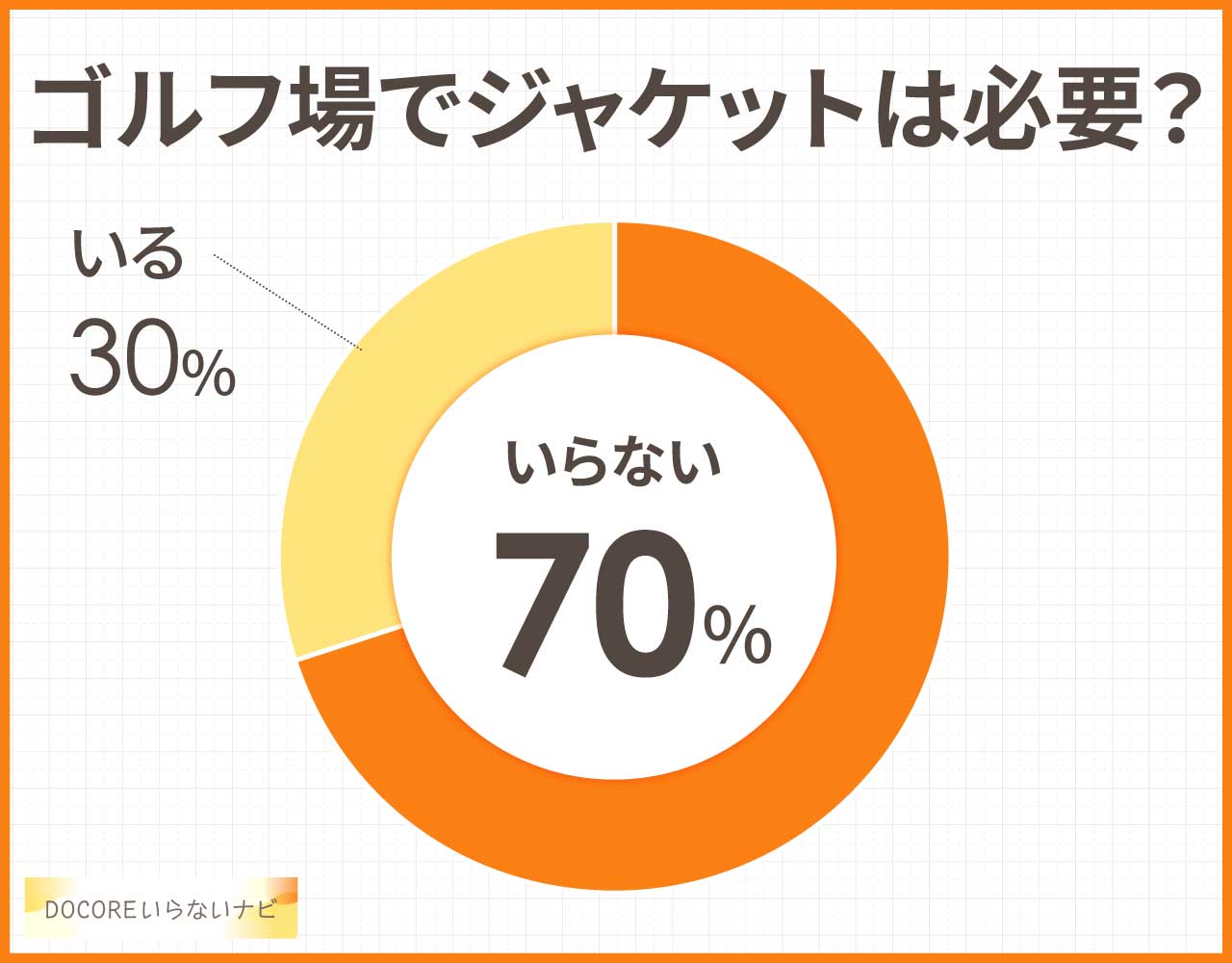 ゴルフ場でジャケットは必要？