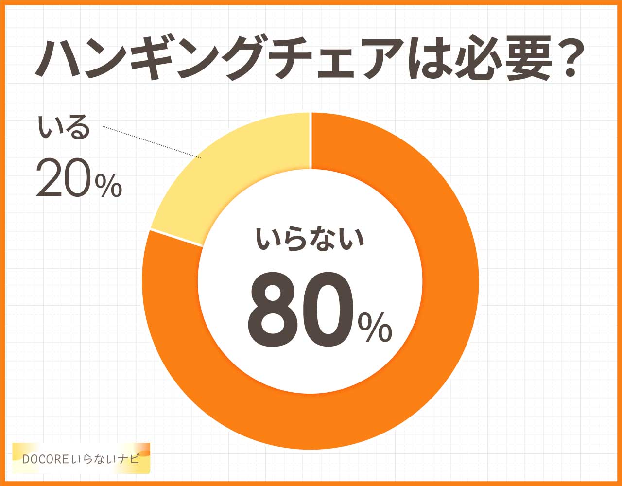 ハンギングチェアはいらないし壊れる？メリットやデメリットと後悔まとめ