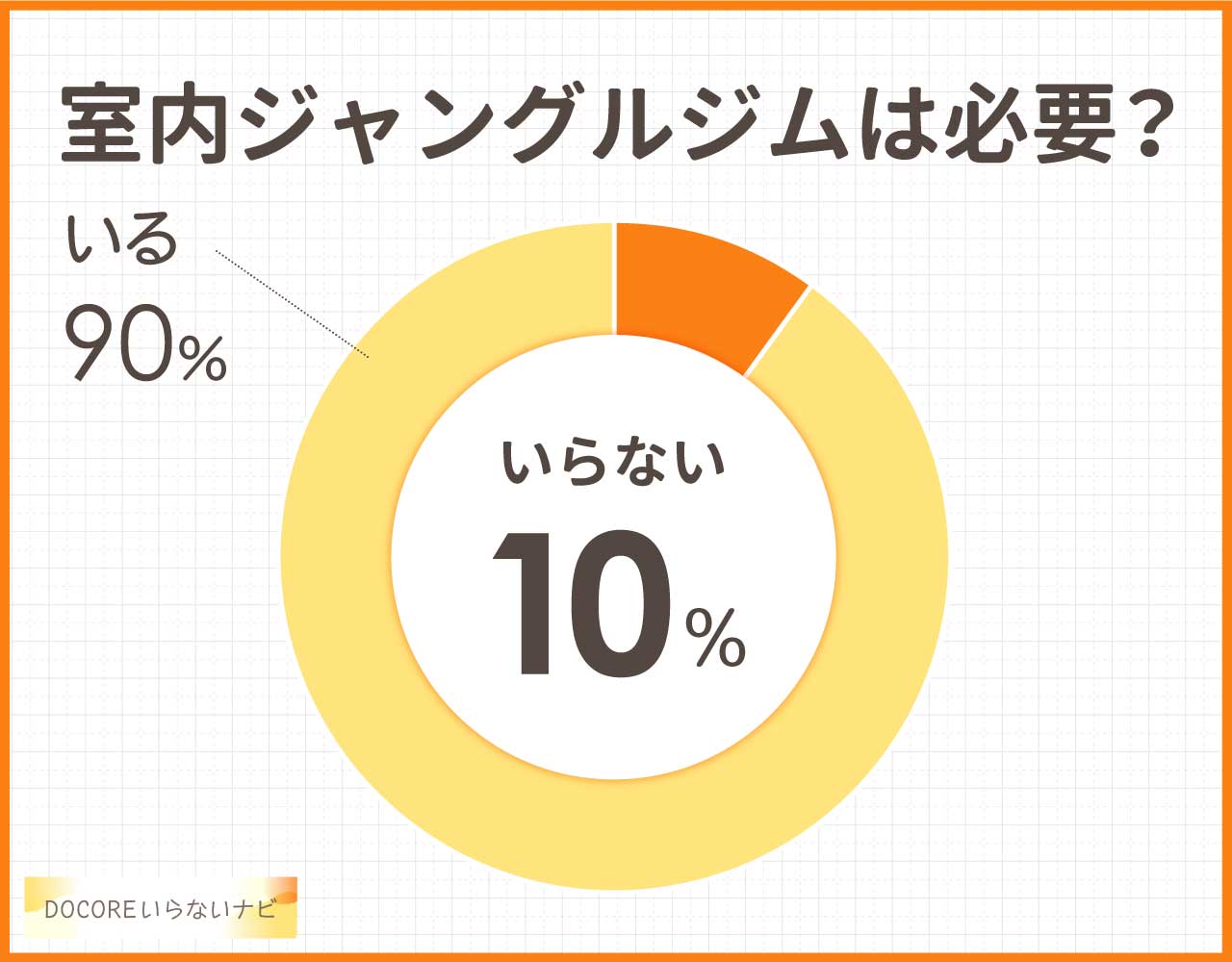 室内ジャングルジムはいらない？後悔やデメリットは？折りたたみやモンテッソーリのものを紹介！