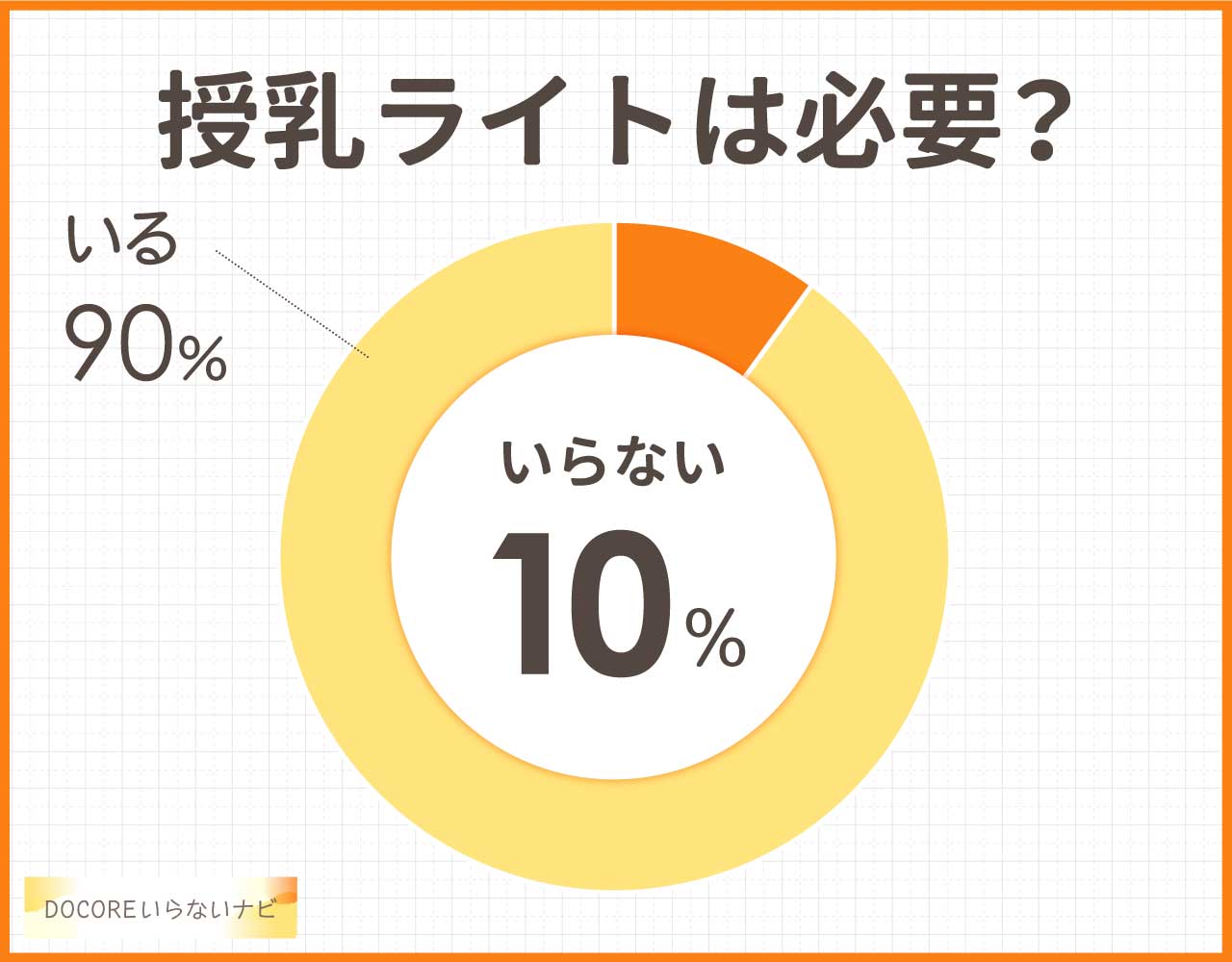 授乳ライトはいらない？おすすめや代用品は？買ってよかったか使用者に聞いてみた