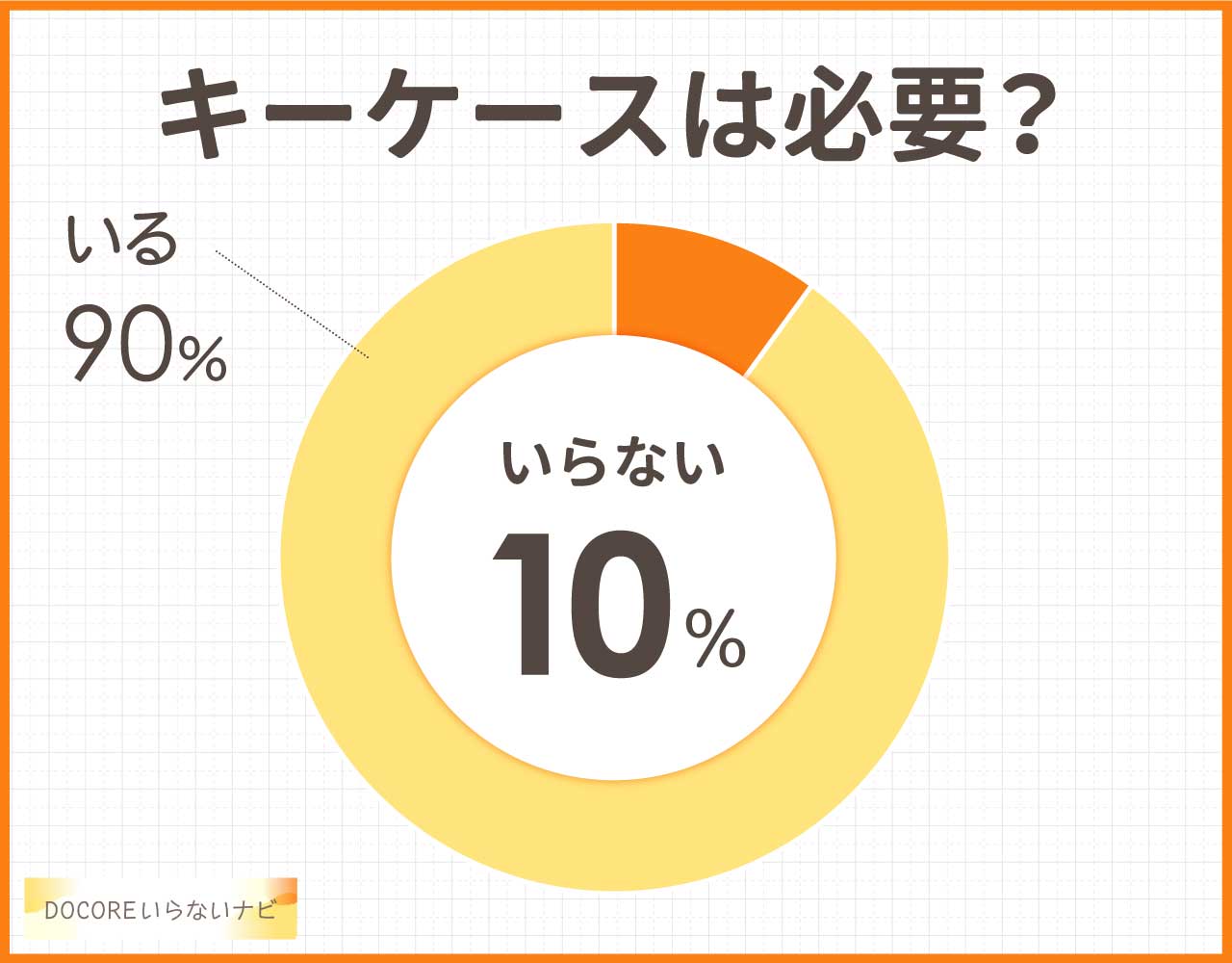 キーケースはいるいらない？買った後悔やデメリットを使った人に聞いてみた