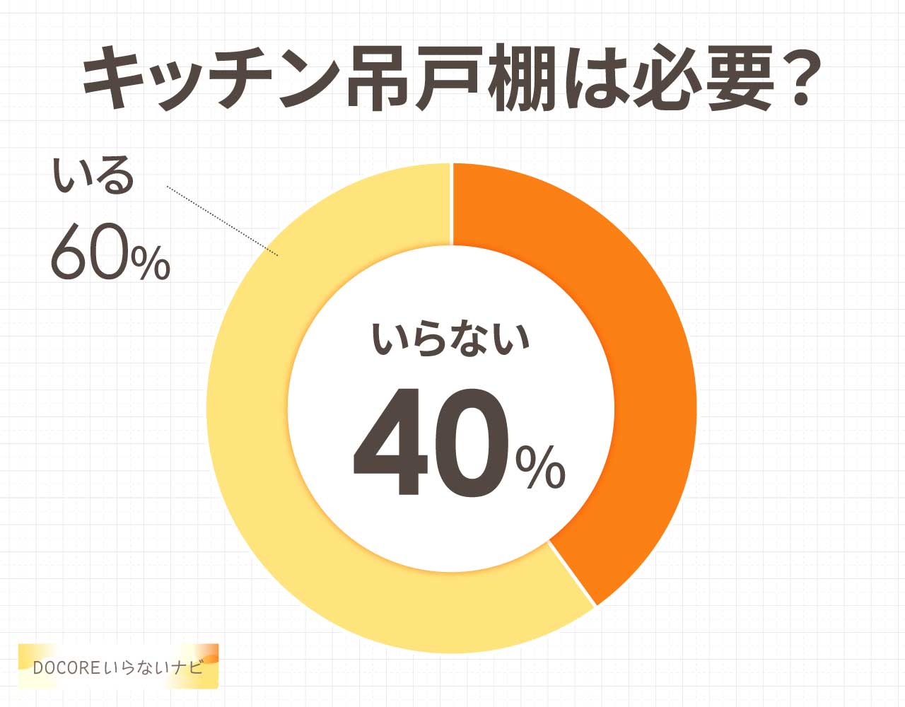 キッチン吊戸棚は必要？