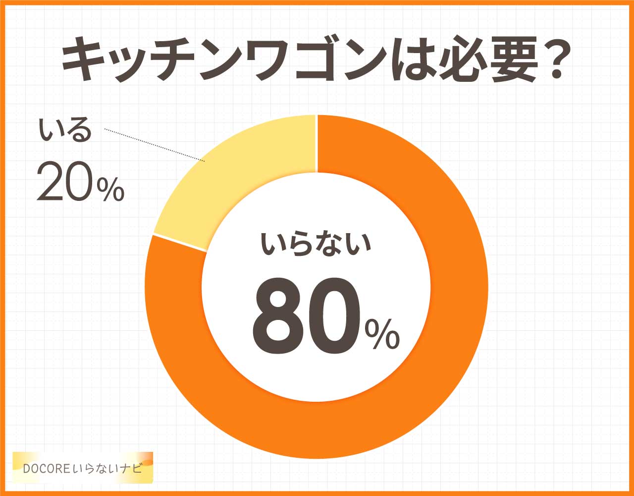 キッチンワゴンはいらない？必要か？デメリットや後悔＆おすすめ代用品3つ