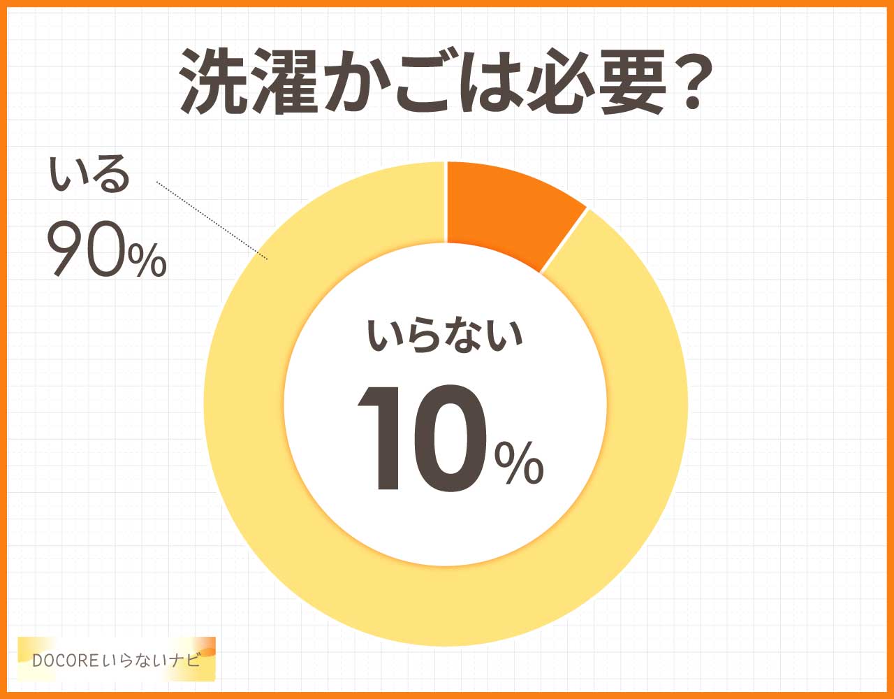 洗濯かごは必要？