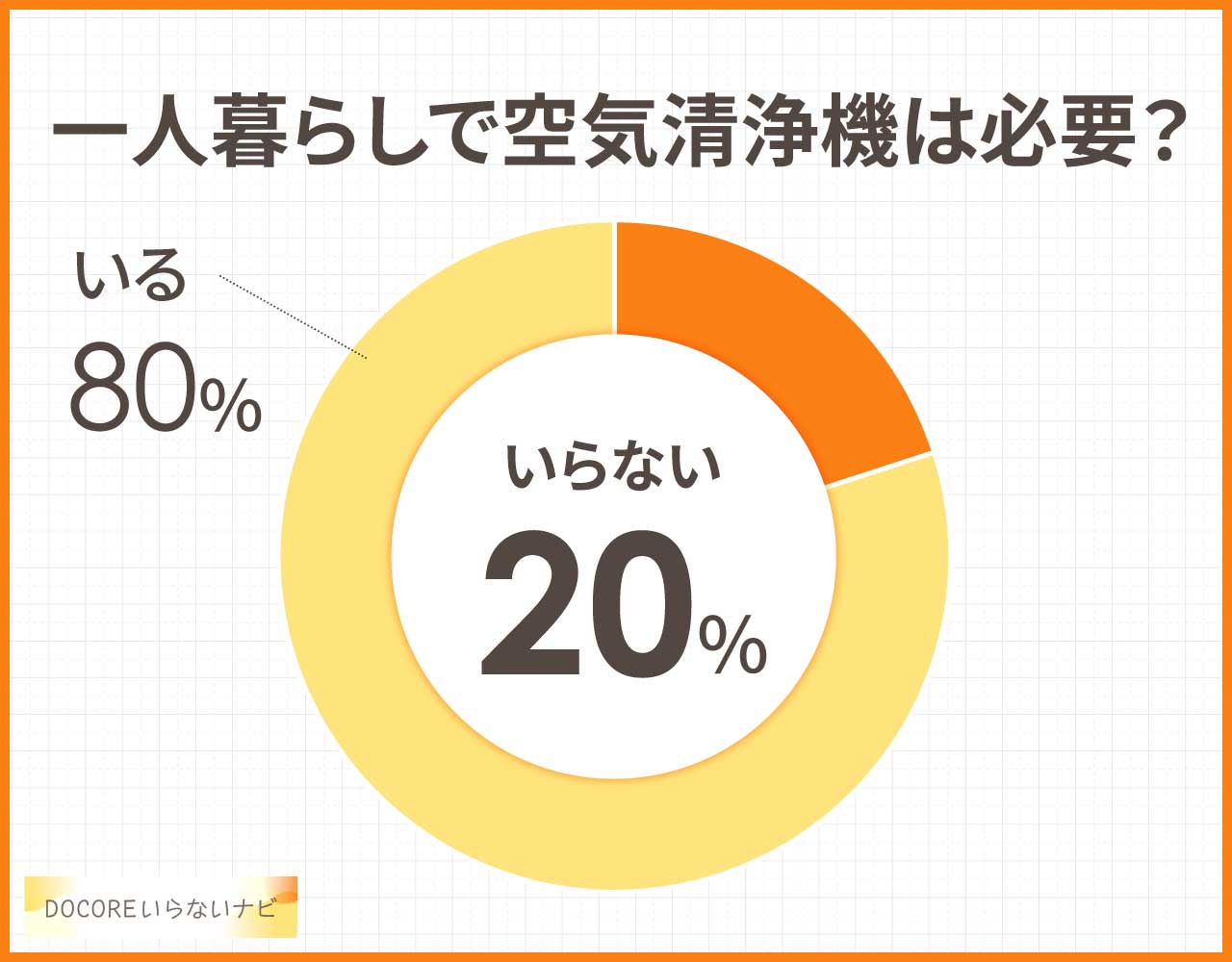 一人暮らしで空気清浄機は必要？