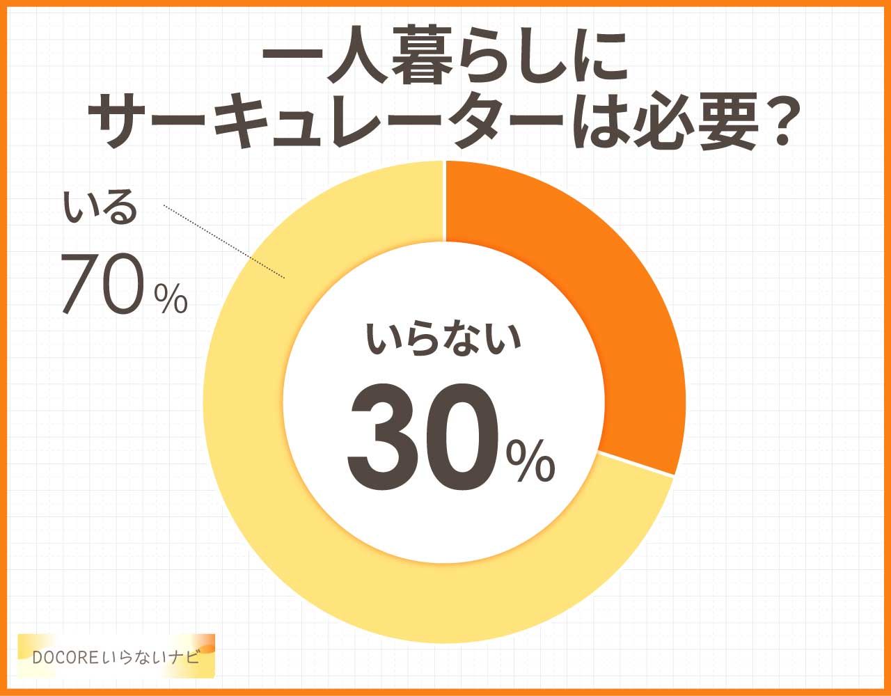 一人暮らしにサーキュレーターは必要？