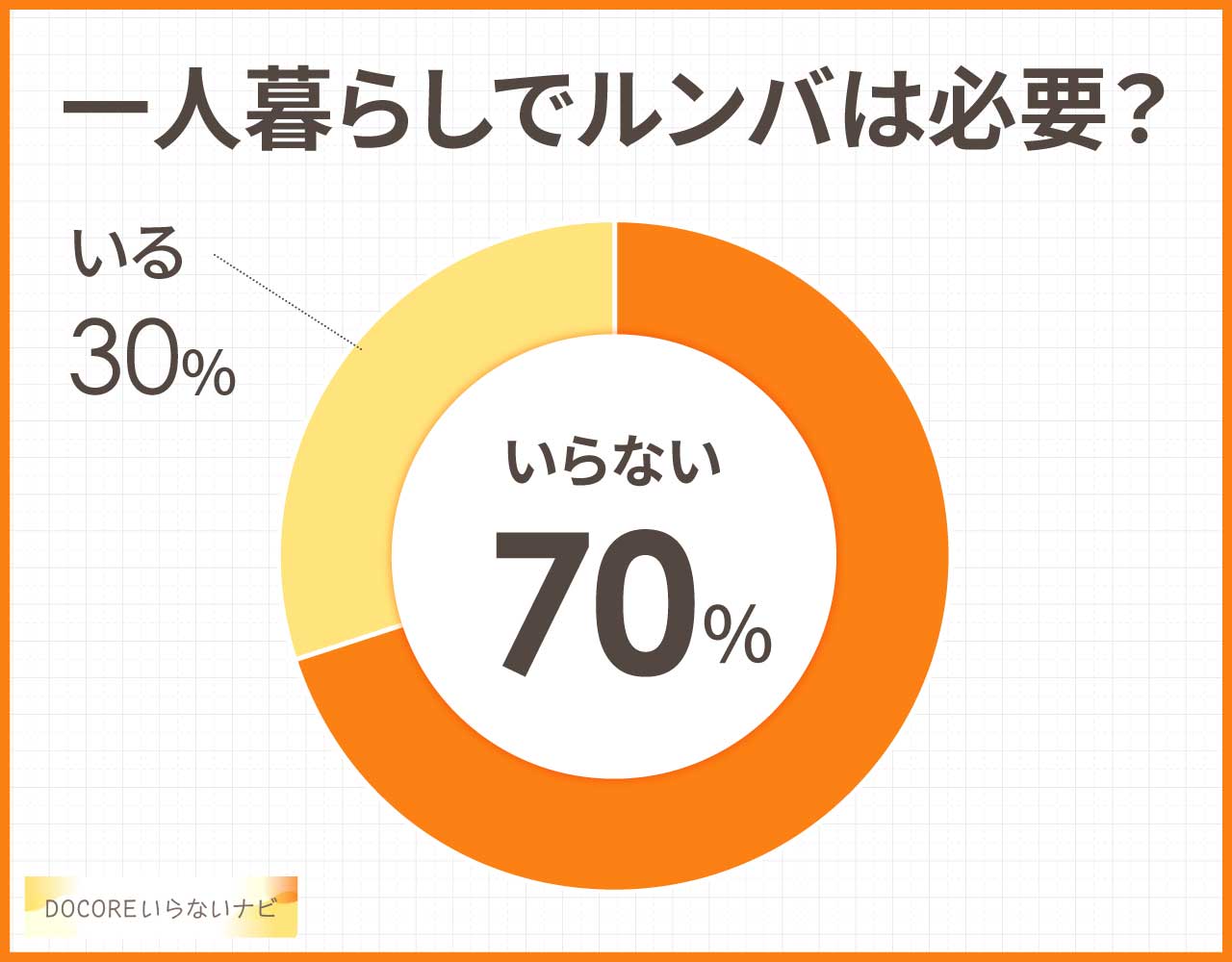 一人暮らしでルンバは必要？