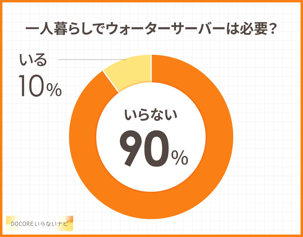 一人暮らしでウォーターサーバーはいらない？必要か？デメリットや後悔は？