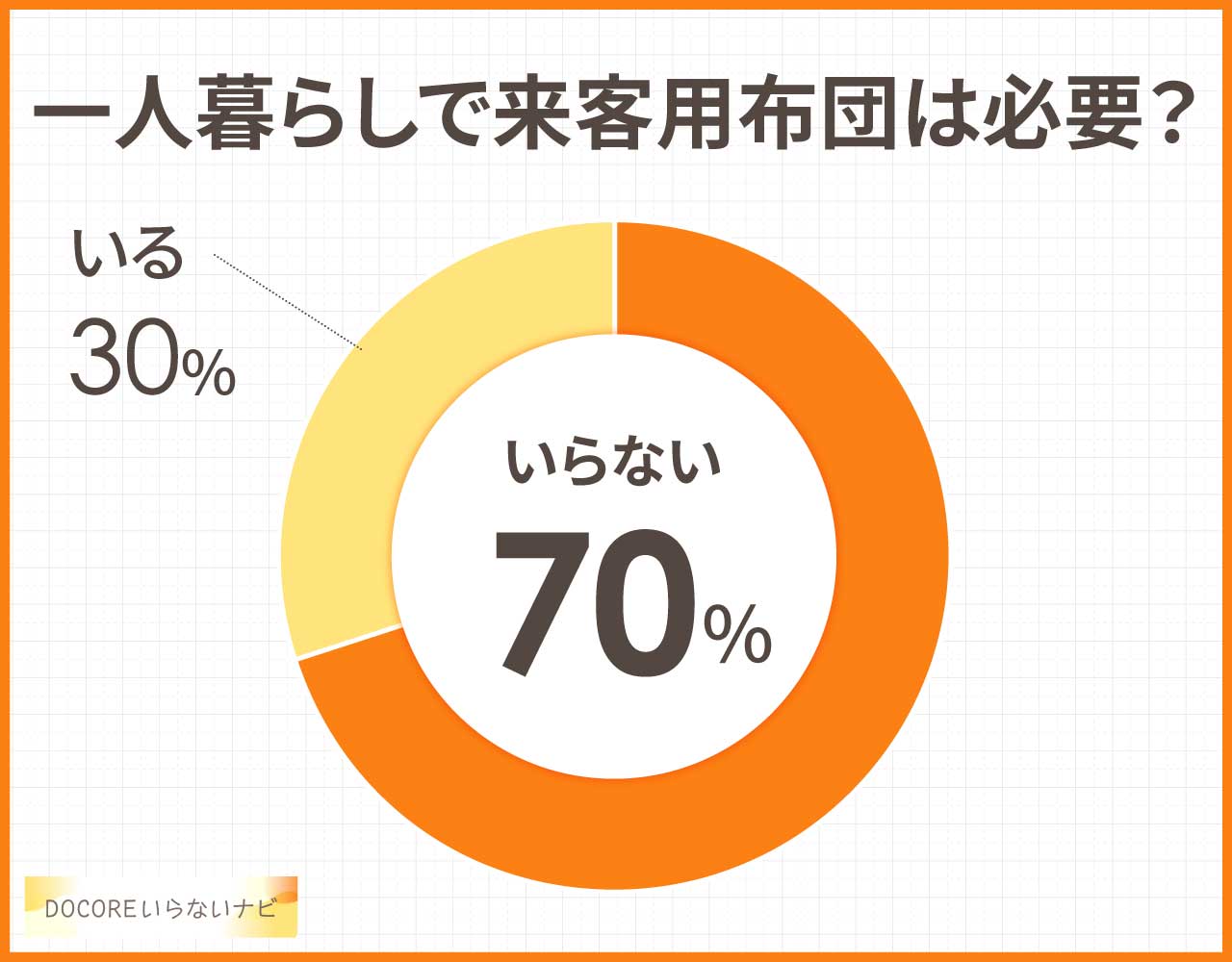 一人暮らしで来客用布団はいらない？代用品やコンパクト収納おすすめは？
