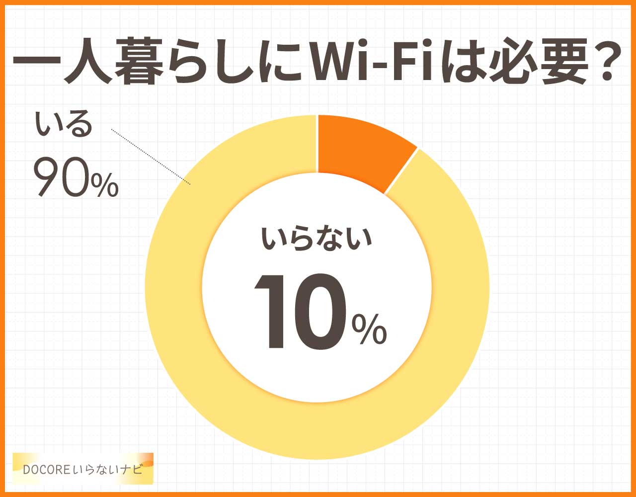 一人暮らしにWi-Fiはいらない？必要か？どうしてる？ホームルーターは？