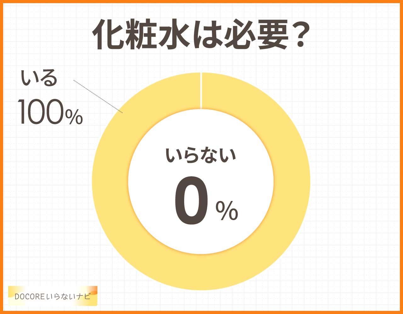 化粧水は必要？