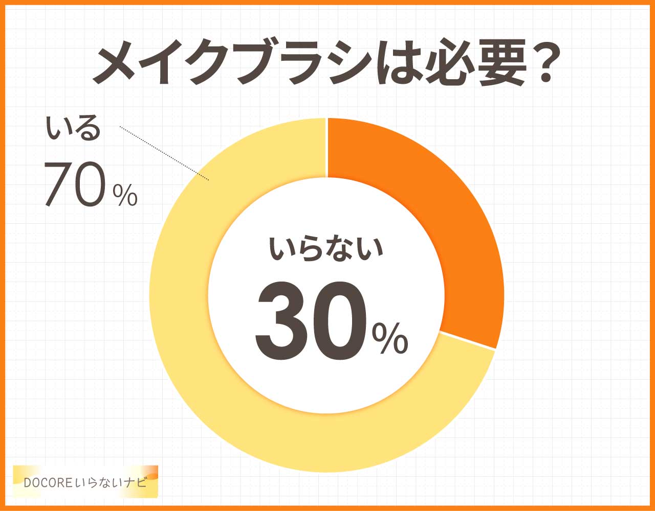 メイクブラシはいらない？あっても使わなくなる？デメリットや後悔は？