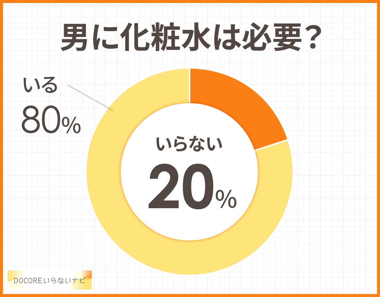 男性に化粧水はいらないし気持ち悪い？夏もつけないほうがいい？おすすめ3選