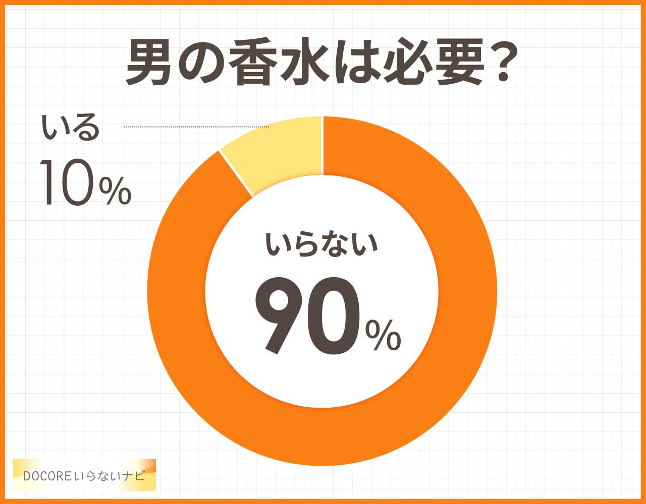 男の香水はいらない？つけるメンズをどう思う？人気おすすめ3選！