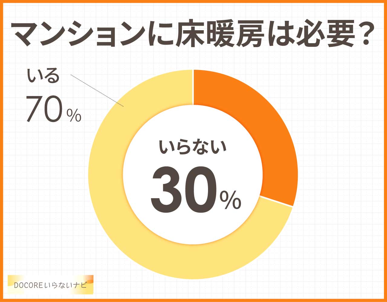 マンションに床暖房はいらない？必要ないし使わない？デメリットはこの3つ