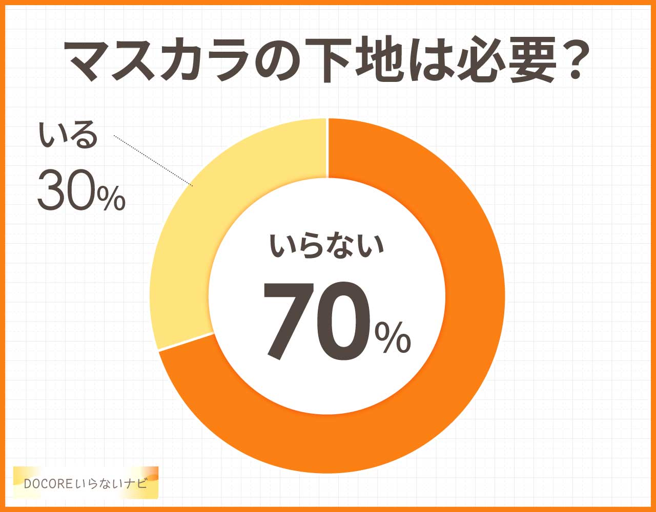 マスカラの下地はいらない？必要性やデメリットは？おすすめ代用品3選！