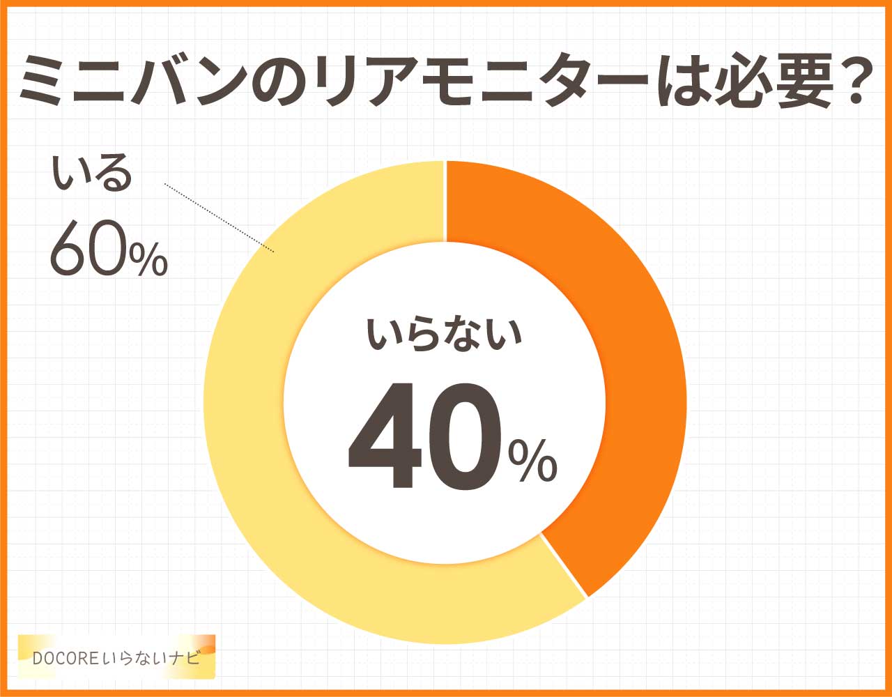 ミニバンのリアモニターは必要？