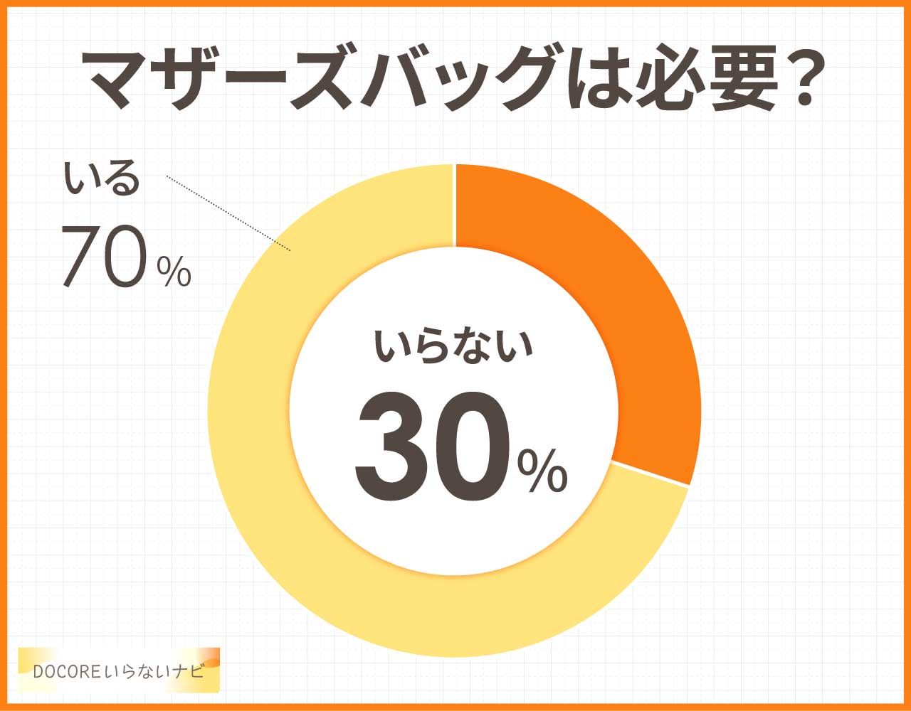 マザーズバッグは必要?