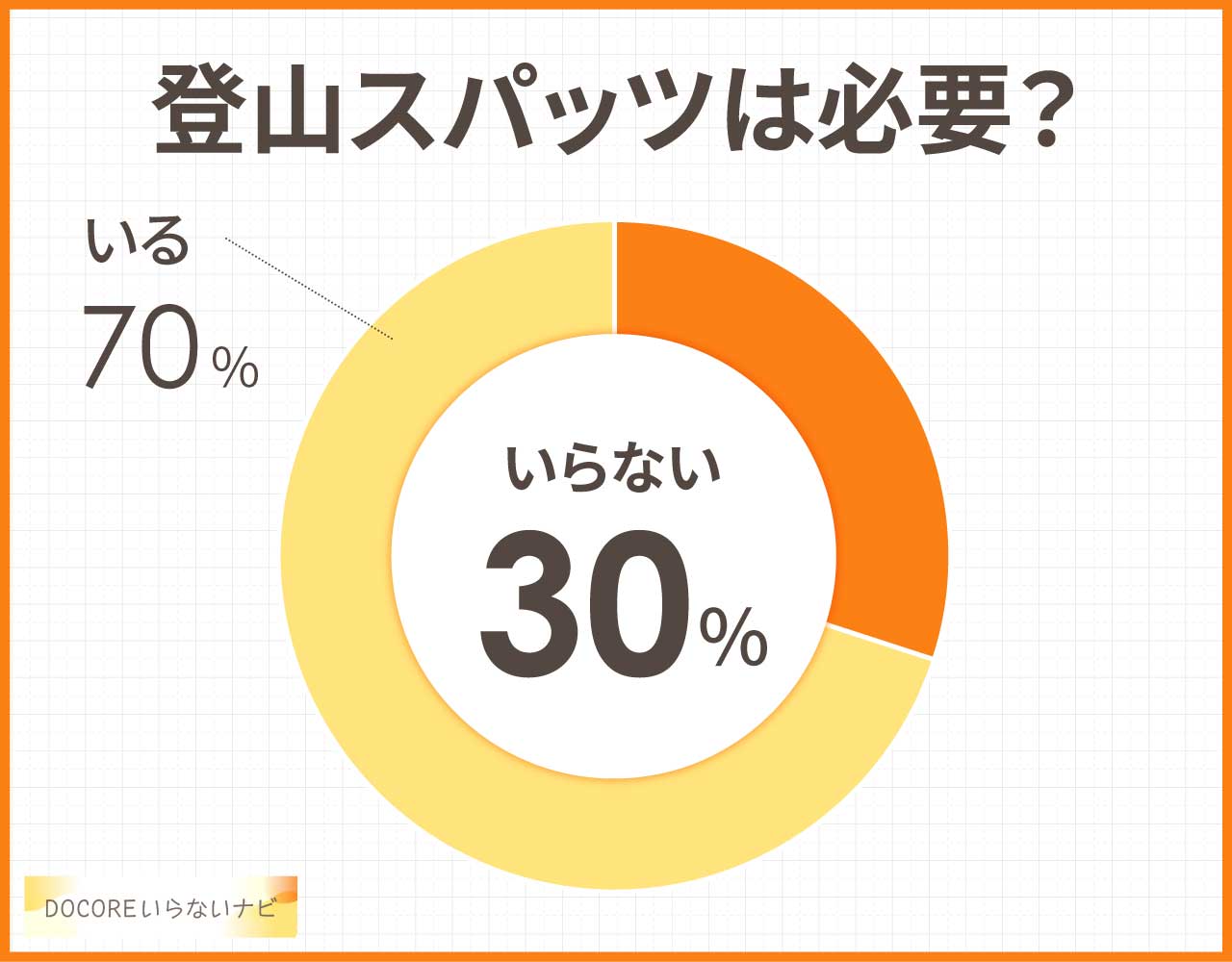 登山スパッツはいらないし必要ない？つけ方やおすすめの代用品3選！
