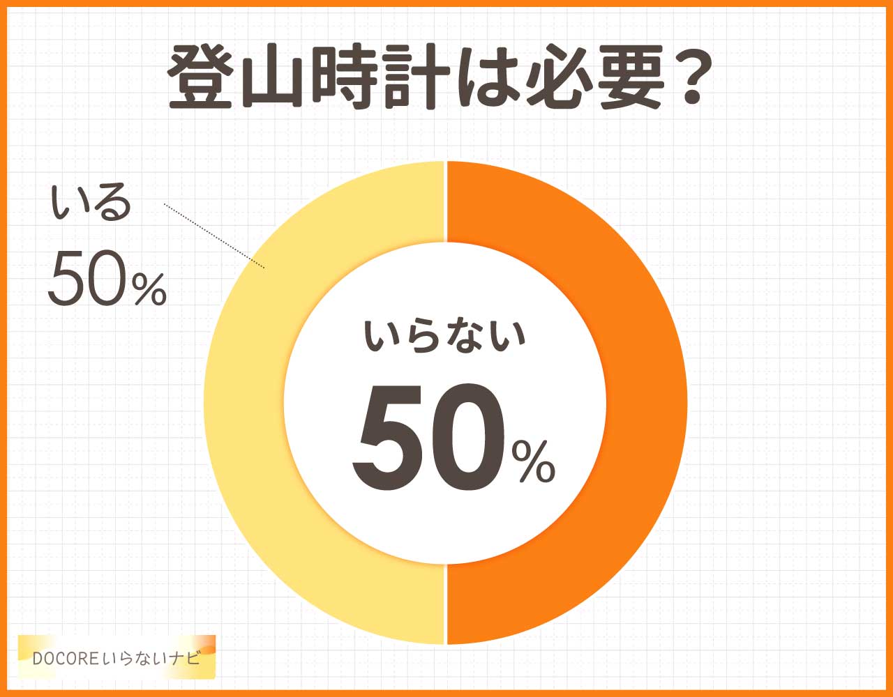 登山時計はいらないし邪魔？おすすめはガーミンやgショック？安いアイテム3選