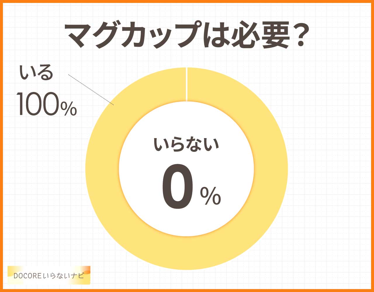 マグカップはいらない？なくても困らない？デメリットや後悔と代用品3つ！