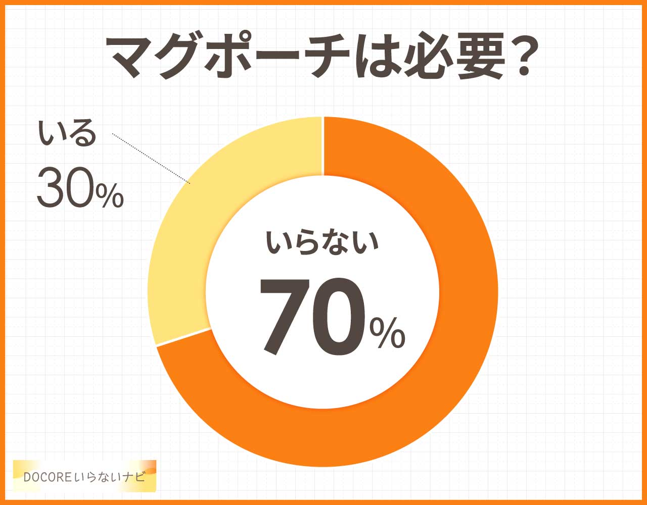 マグポーチは必要？