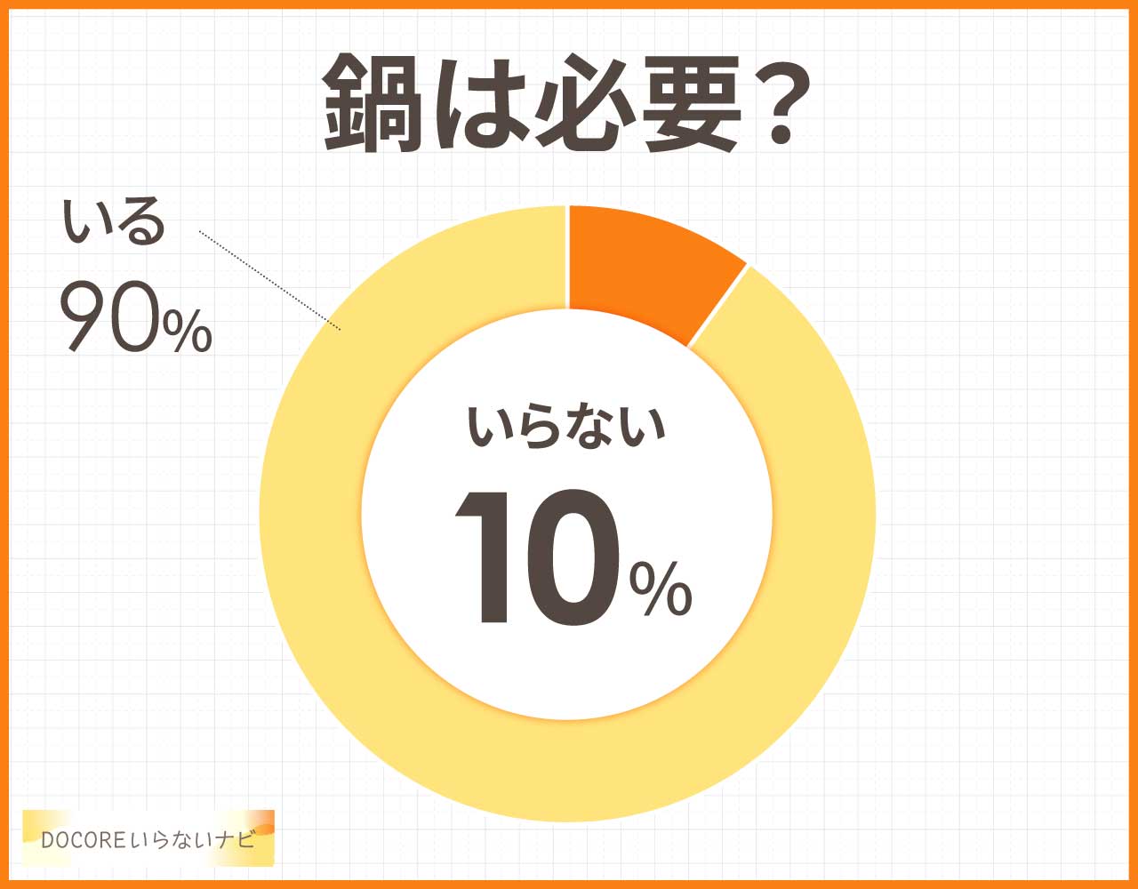 鍋はいらない？フライパンで代用できる？一つあれば大丈夫？