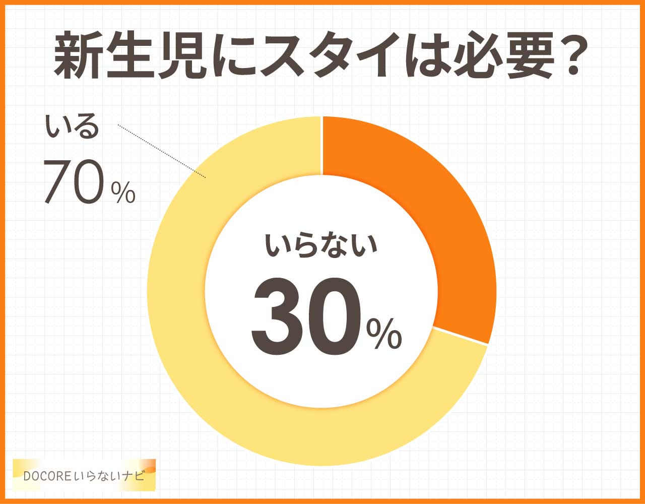 新生児にスタイは必要？