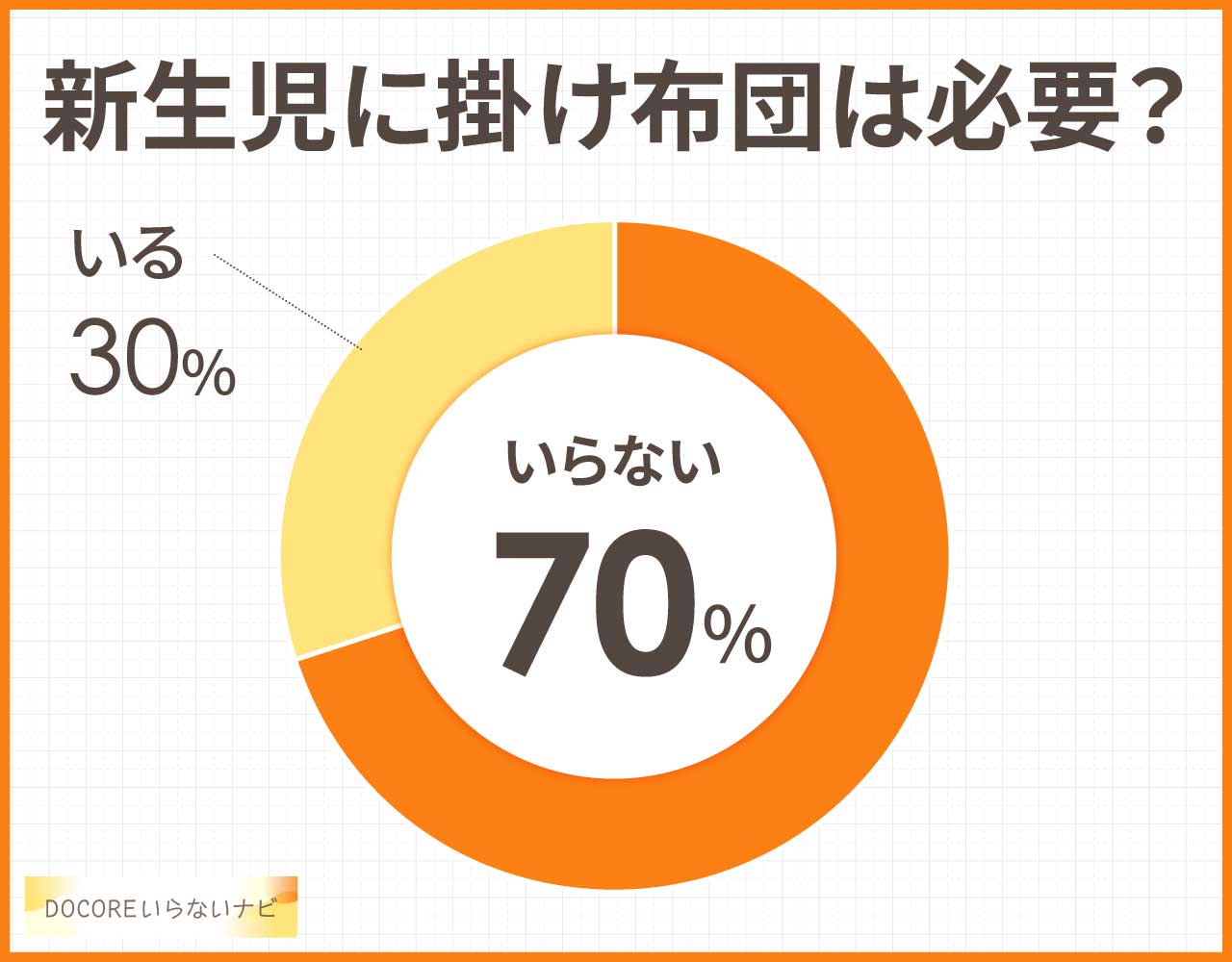 新生児に掛け布団はいらない？いつから必要？代わりの代用品3選！