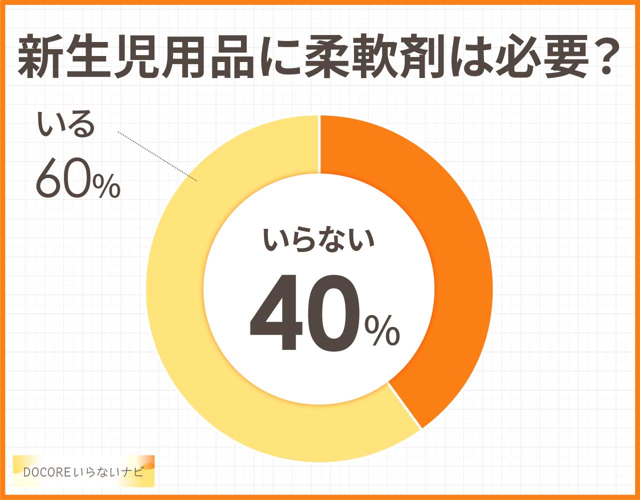 新生児用品に柔軟剤は必要？