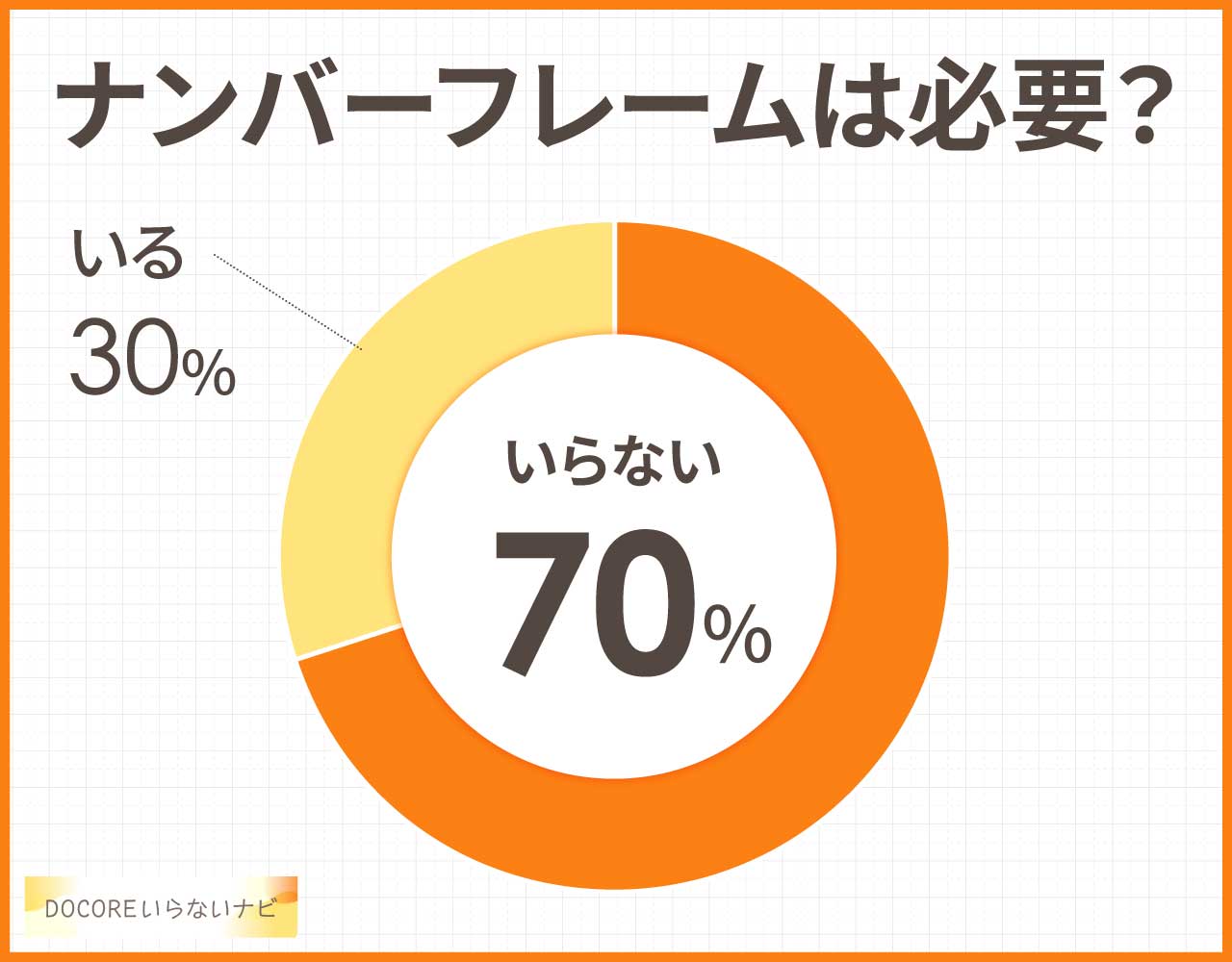 ナンバーフレームはいらないしダサい？つける派つけない派？意味ない？