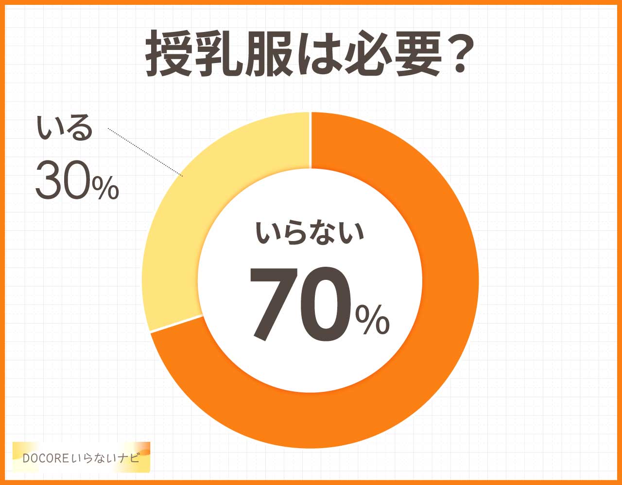 授乳服はいらない？わざわざ買いたくないときにおすすめの代用品3選！