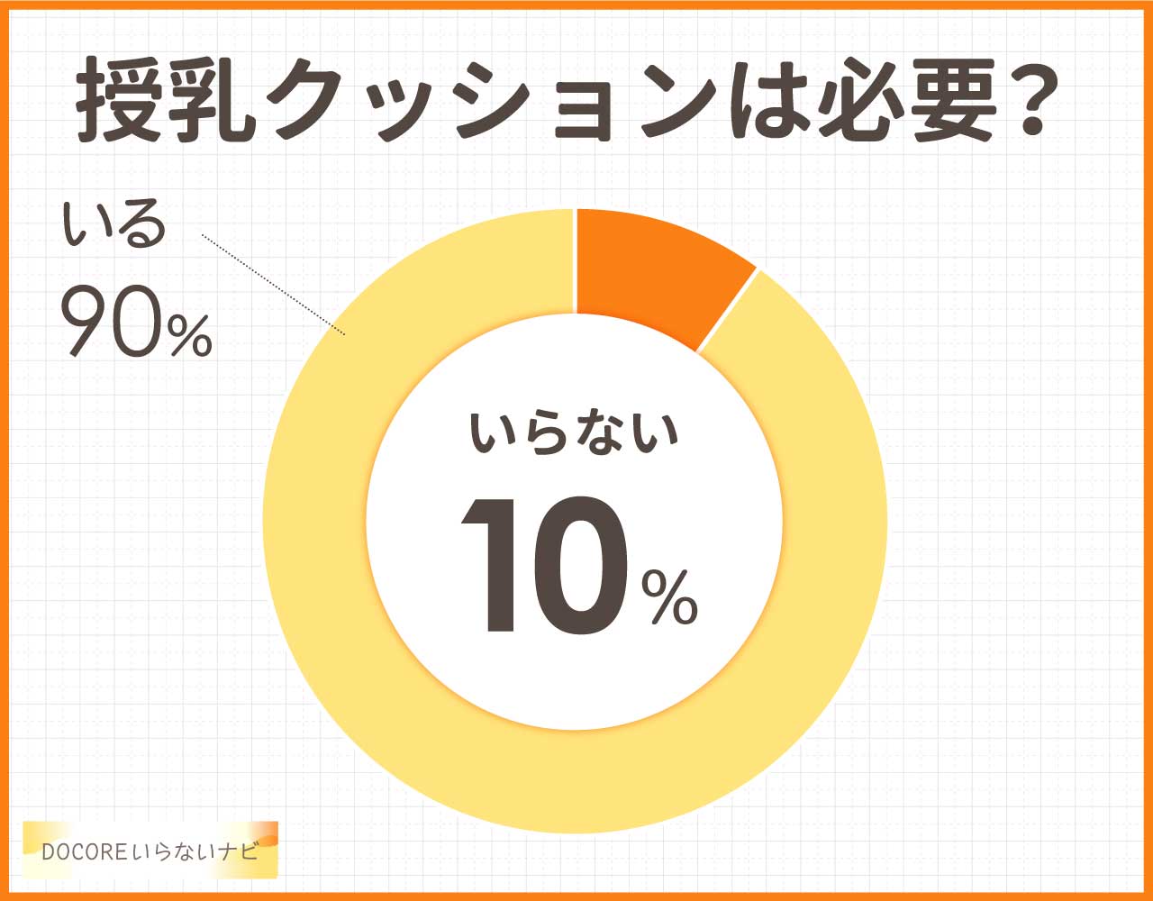 授乳クッションはいらない？本当にいる？後悔やデメリットを購入者に聞いてみた