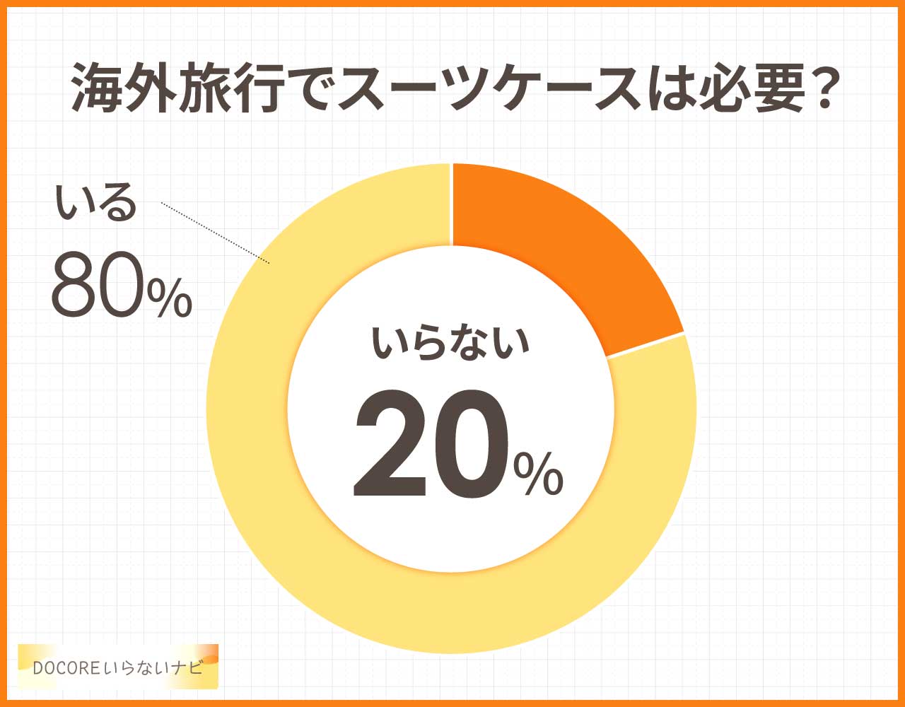海外旅行のスーツケースはいらない邪魔？人気のあるおすすめ3選と代用品3つ