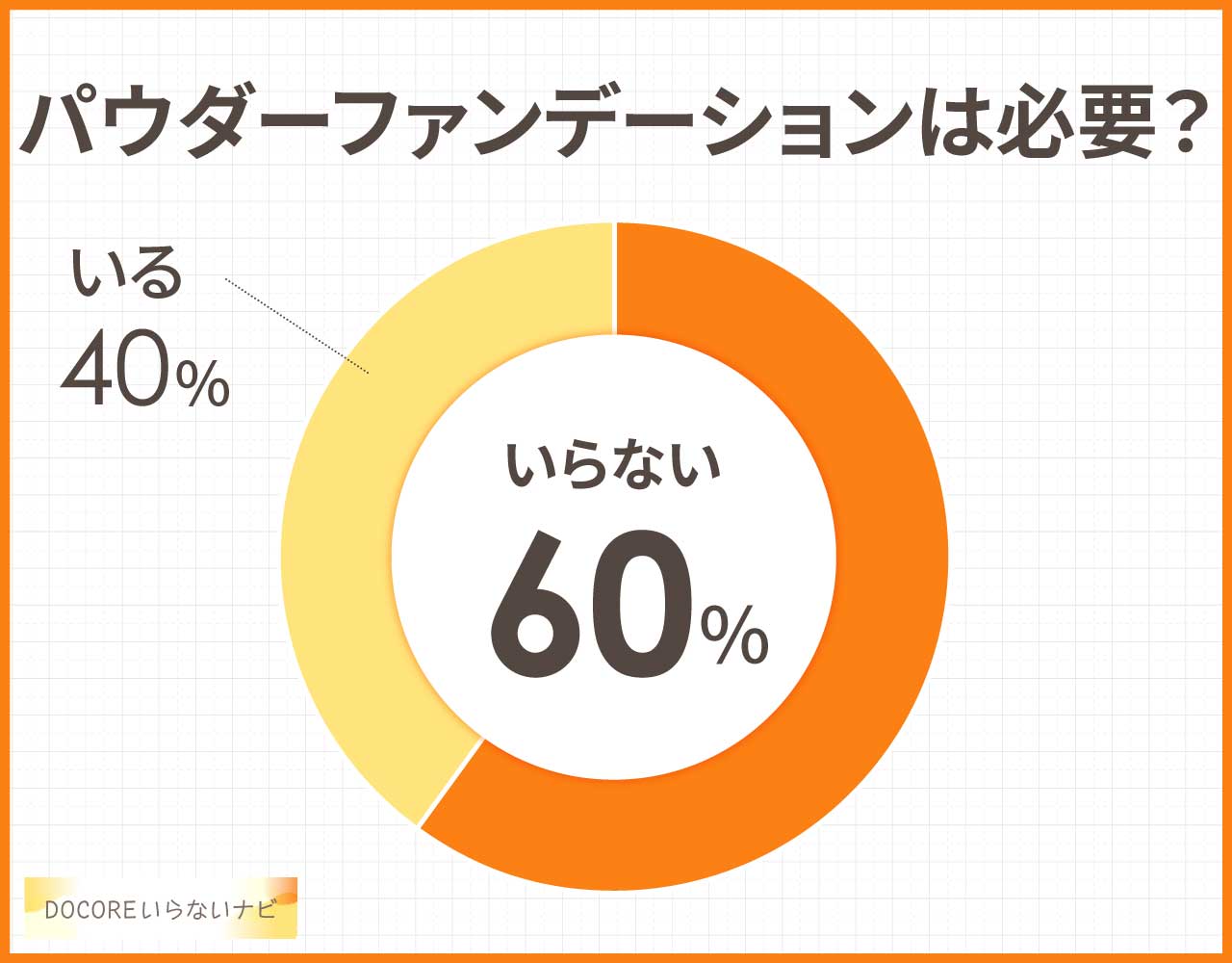 パウダーファンデーションはいらない？下地のみで大丈夫？デメリットは？
