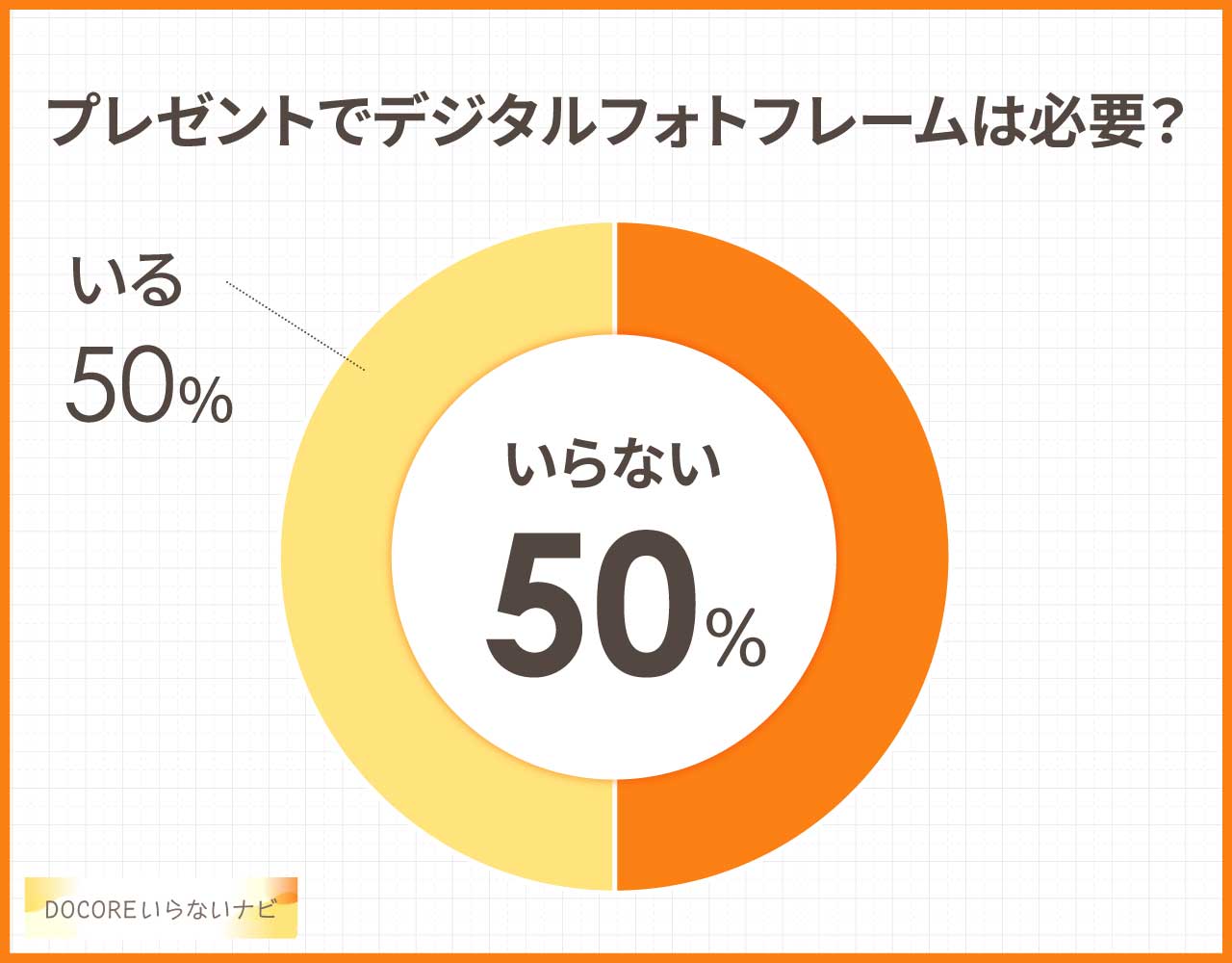 プレゼントでデジタルフォトフレームは必要？